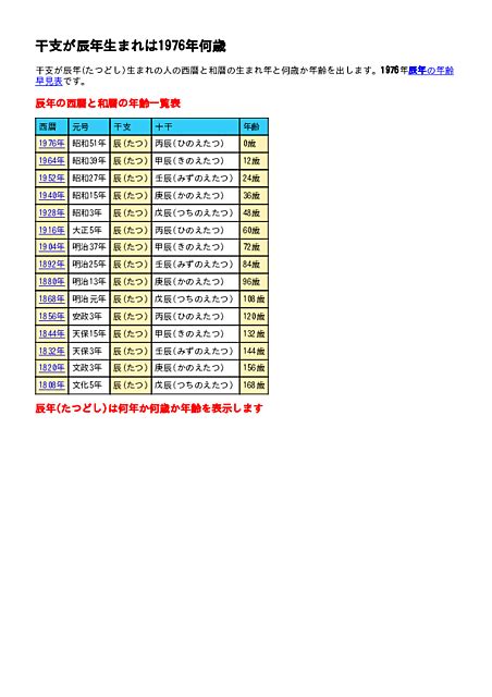 1976 辰年|1976年・昭和51年生まれ・辰年(たつどし)・今年48歳